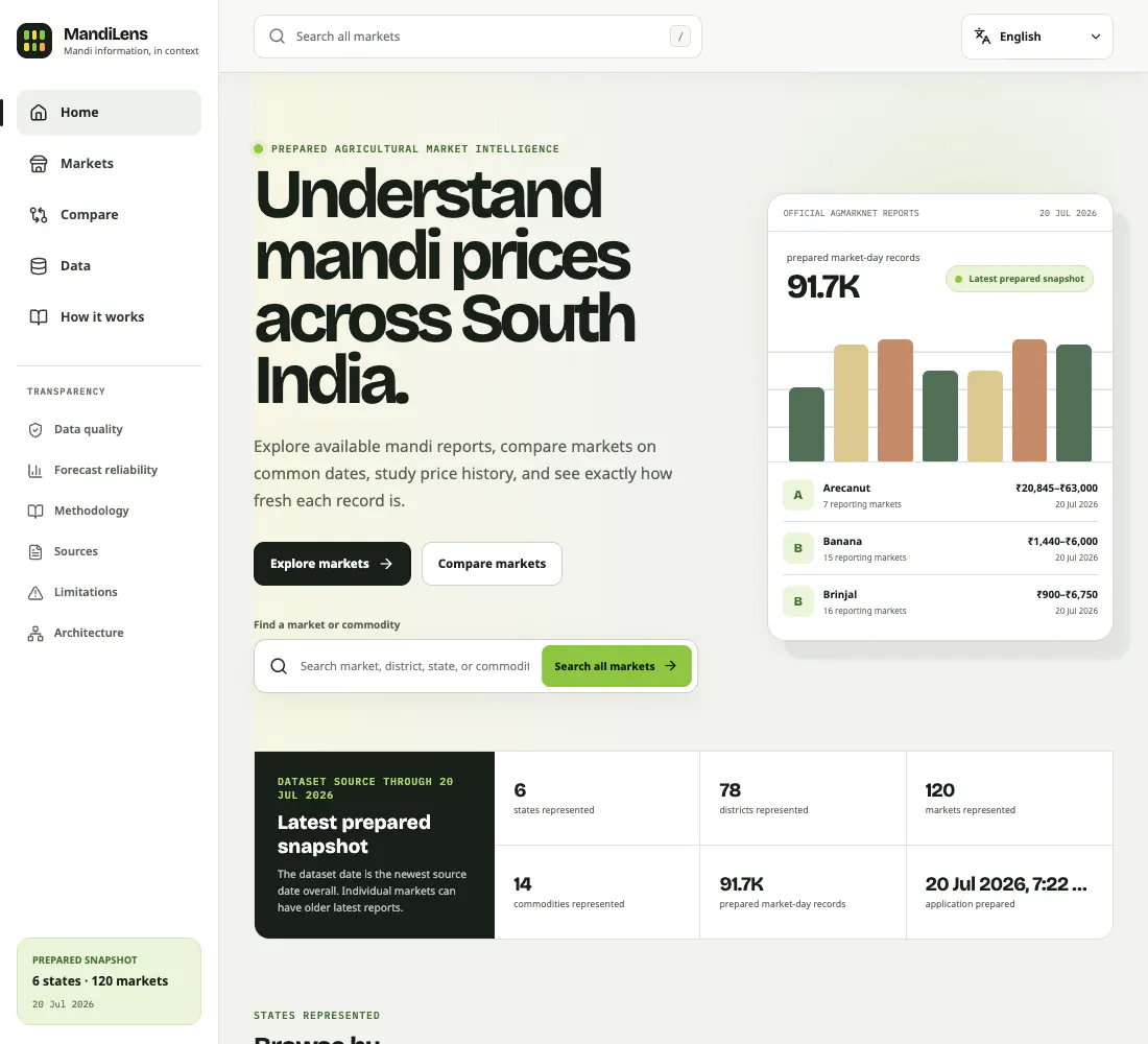 MandiLens market intelligence interface with price history and market comparison views.